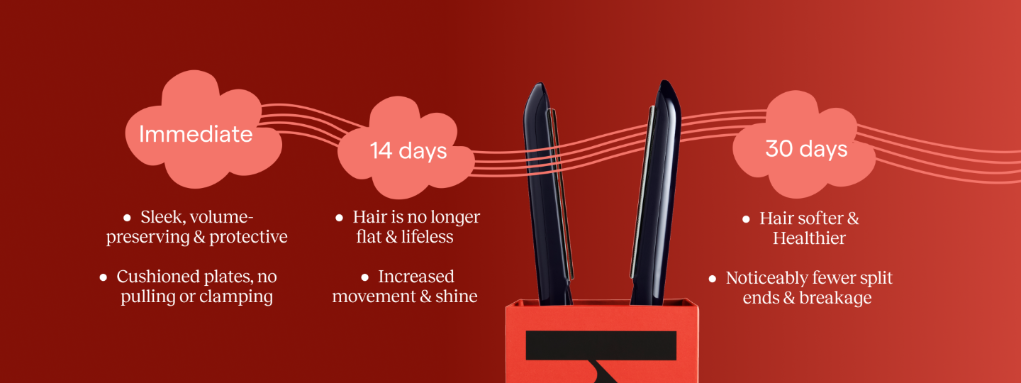 Timeline graphic showing hair benefits from using the KEEO Smart Glide Straightener: immediate sleek, protective styling; improved movement and shine in 14 days; and softer, healthier hair with fewer split ends by 30 days.