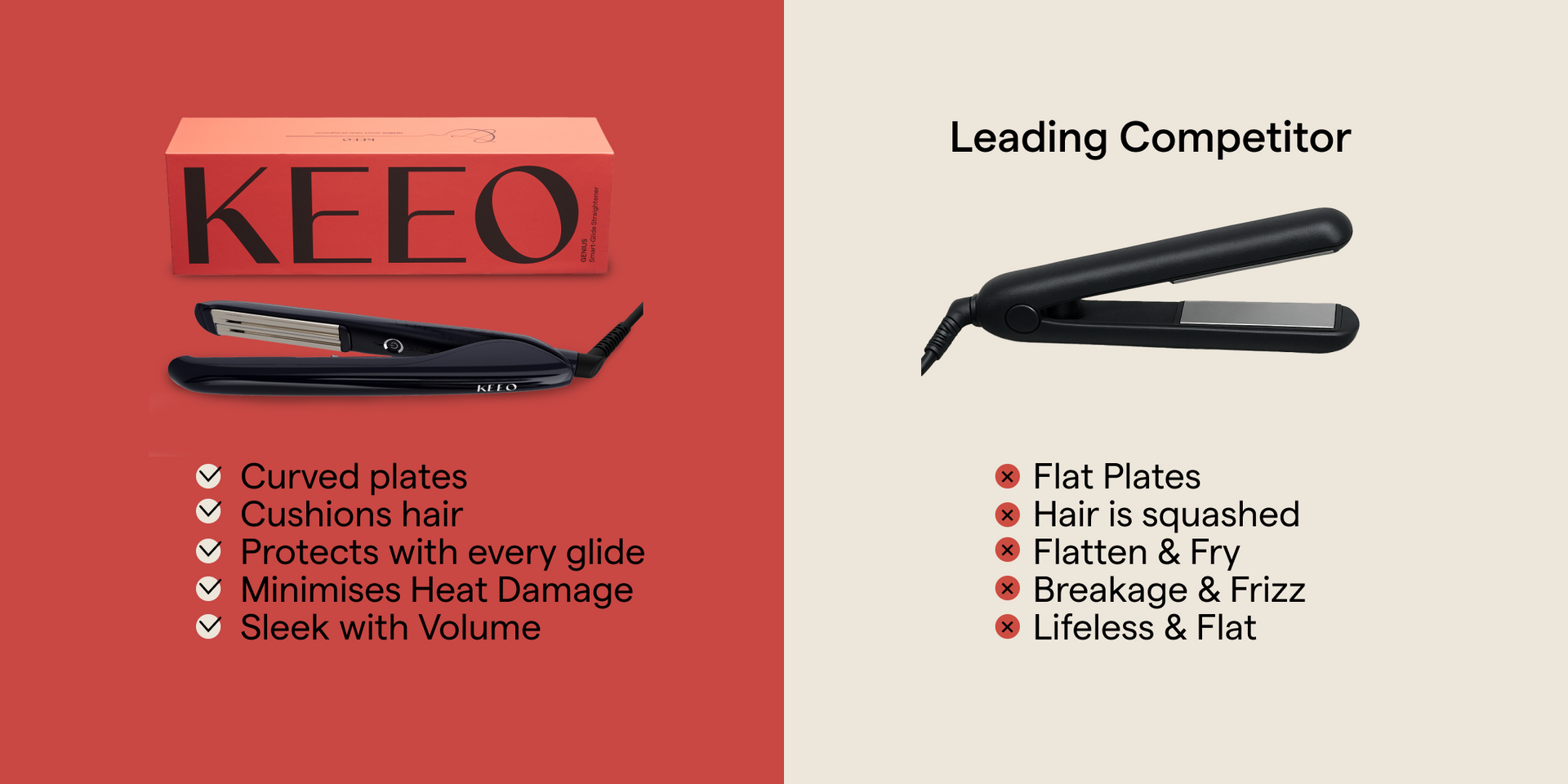 Side-by-side comparison of KEEO Smart Glide Straightener with red packaging versus a leading competitor. KEEO highlights include curved plates, cushioned styling, and minimal heat damage. Competitor features flat plates, hair squashing, and increased breakage.
